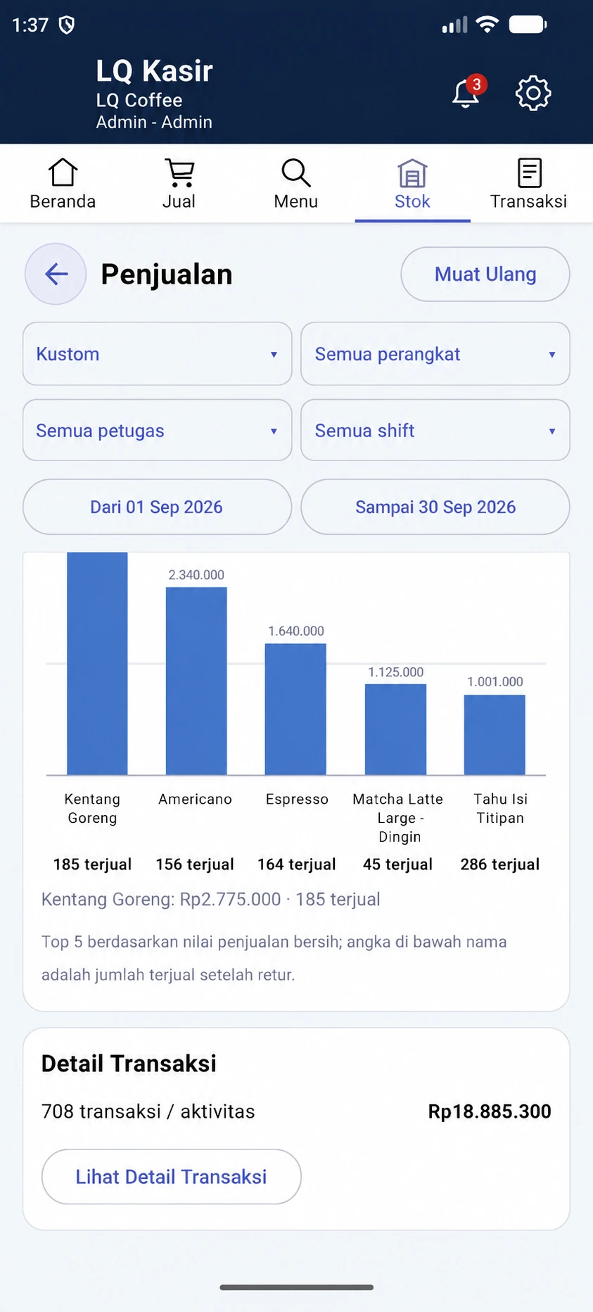 Tampilan laporan penjualan LQ Kasir dengan grafik menu terlaris